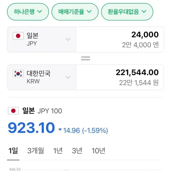 엔화 24000엔 팝니다