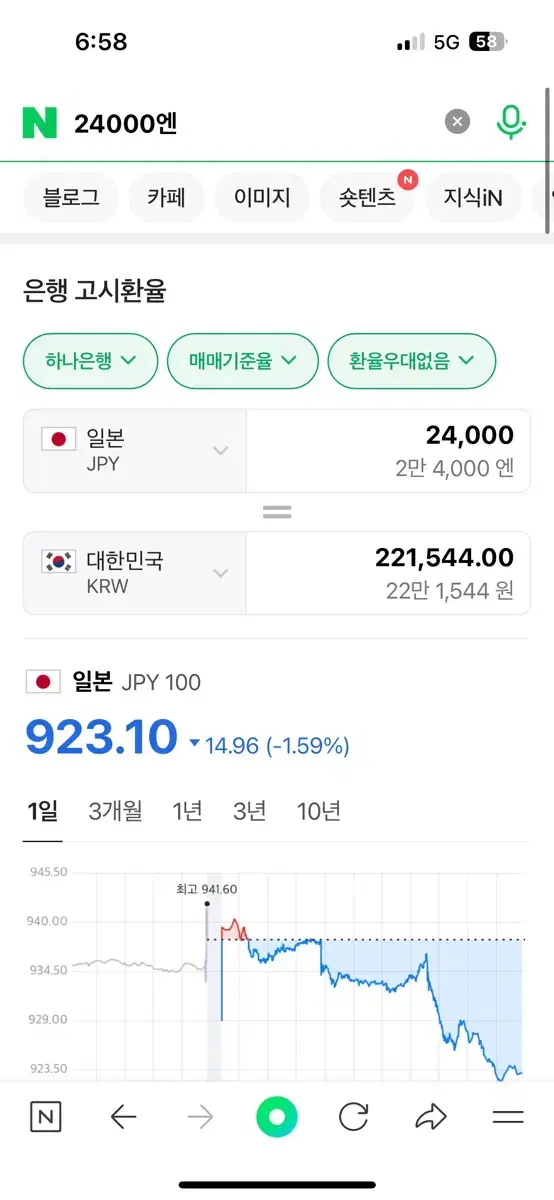 엔화 24000엔 팝니다