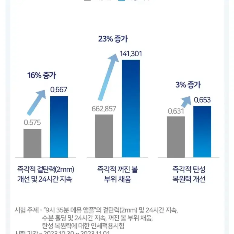 (무료배송) 보습오일