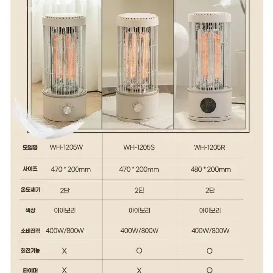 율무 전기히터 난로