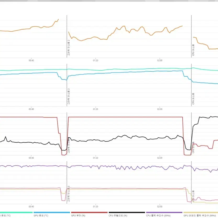 (안산/시흥)5700X,RTX3070 컴퓨터 본체