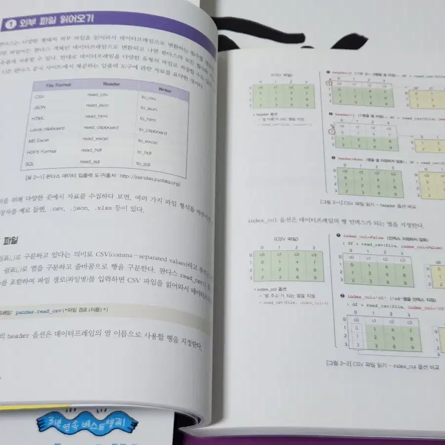 [4권 일괄] 파이썬 머신러닝 교재 세트 할인판매