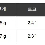 프로젝트X 헤저더스 2세대 T1100 드라이버 샤프트