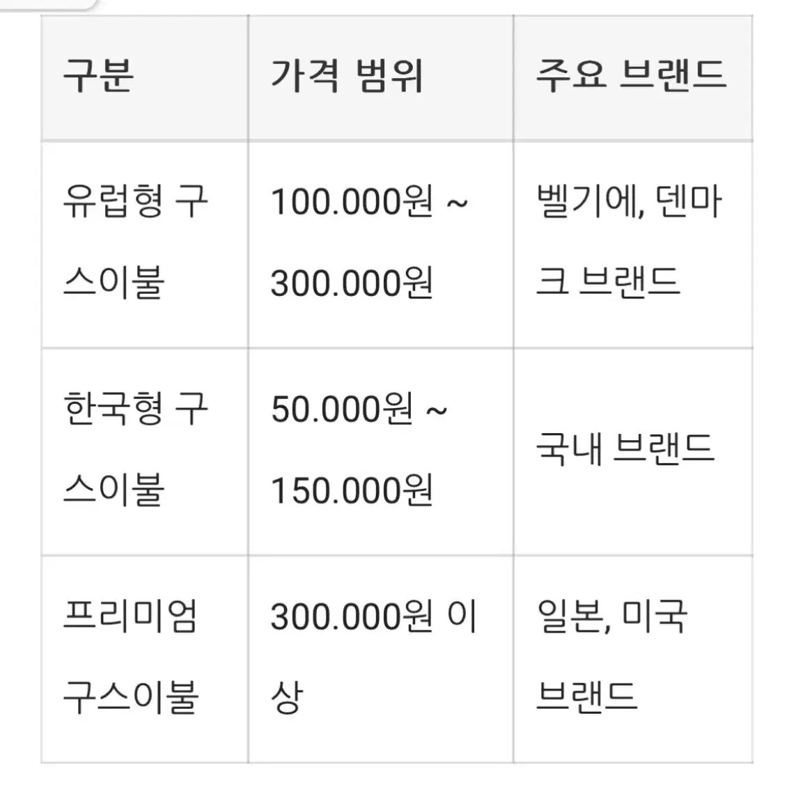 최고급 폴란드산 거위털이불 일본제 신제품