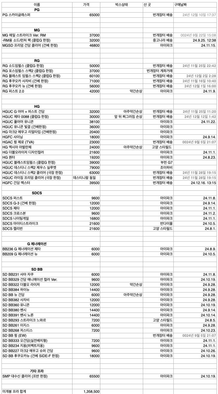 건담 미개봉 일괄 싸게 팝니다~