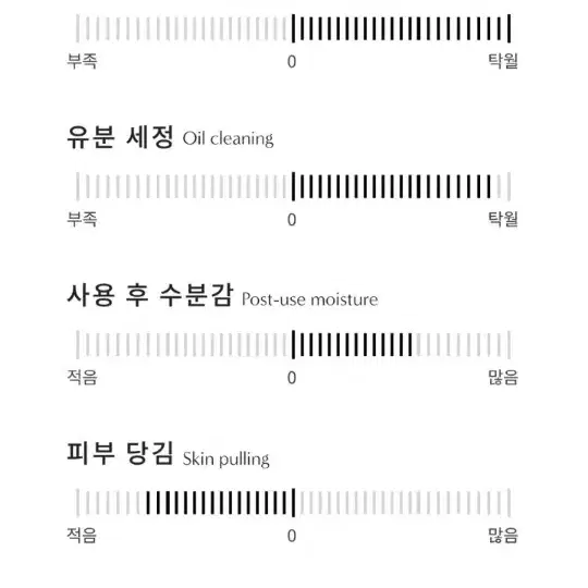 미개봉) 디마르3 DX 시타듀 젤 클렌져 (여드름 완화/의사추천)