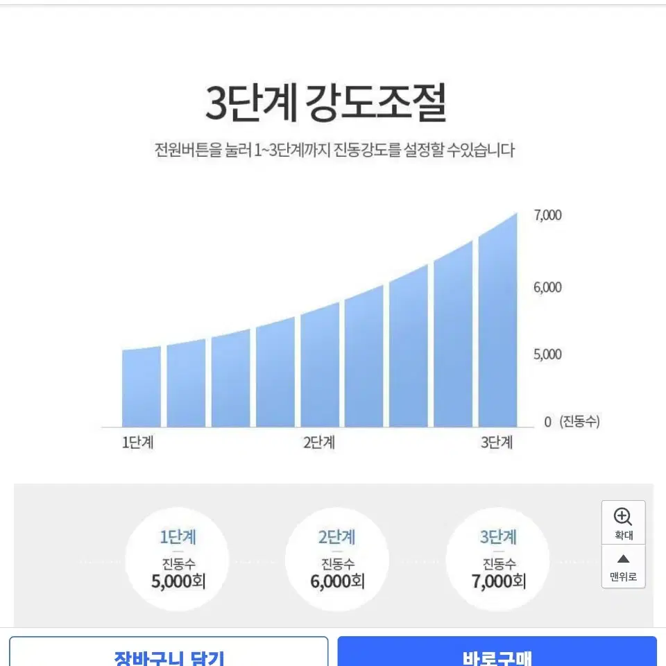 오아 쁘띠케어 갈바닉 클렌저