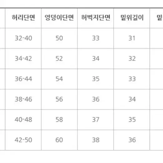 히든 밴딩 와이드 데님 팬츠 청바지 새상품 루즈핏 진청