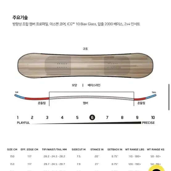 스노우보드데크150