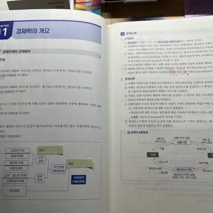 신경수 공기업 경제학