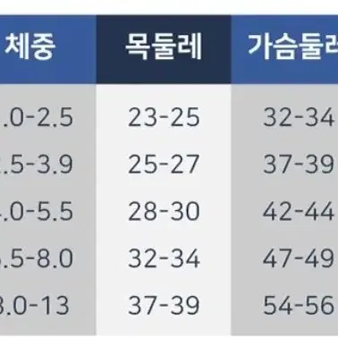 새상품) 강아지옷  플로트 양털 후리스 티셔츠 판매합니다