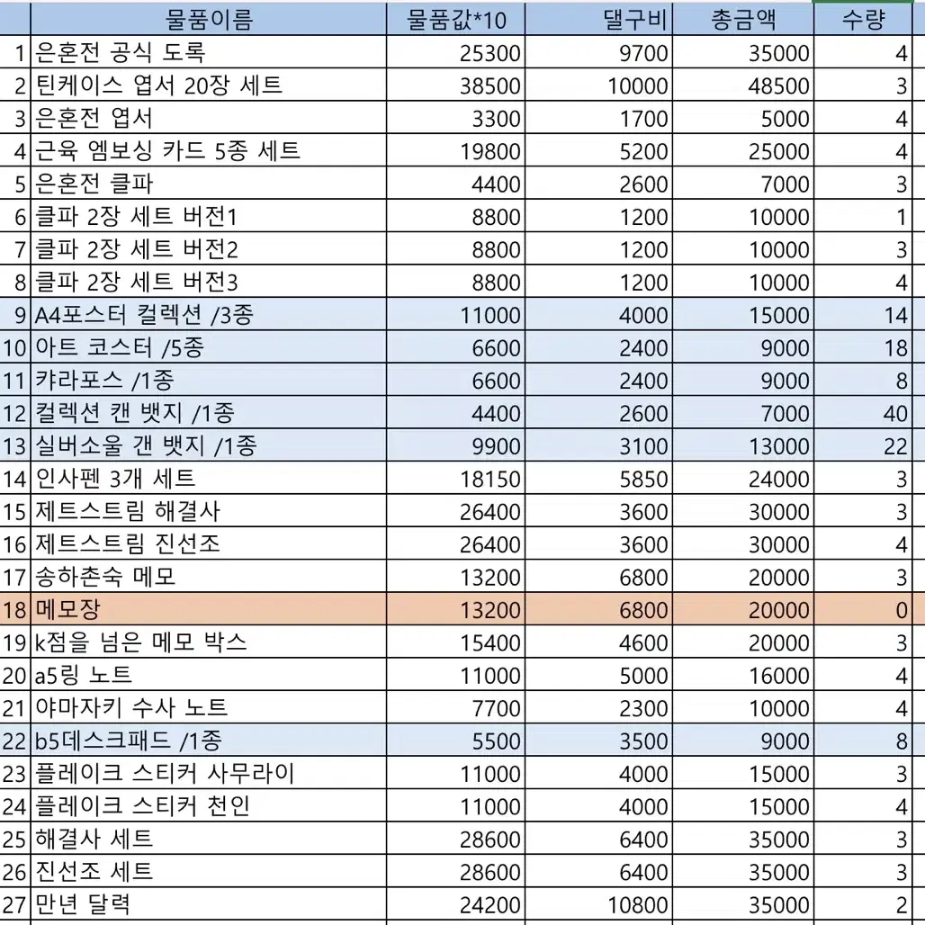 은혼전 대리구매 대행 공구