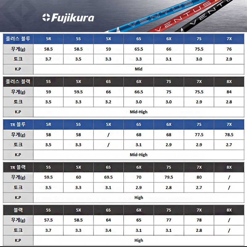 타이틀리스트 GT2, GT3 드라이버+벤투스 샤프트 (스펙 선택)