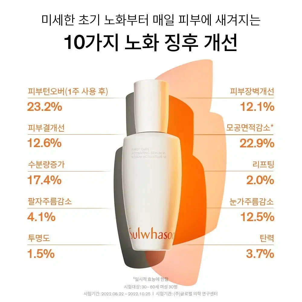 설화수 윤조에센스 90ml  6세대