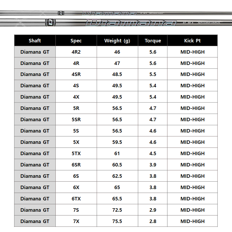 타이틀 GT2 / GT3+디아마나 GT 샤프트 (스펙 선택)