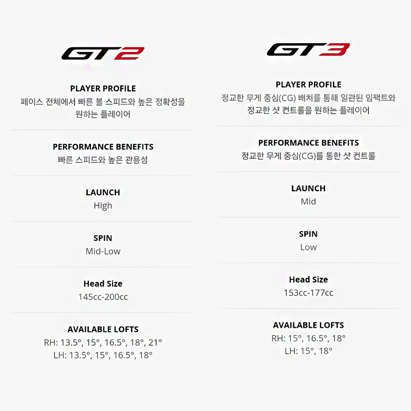 [타이틀리스트 신형] GT2 / GT3 우드+후지쿠라 벤투스 샤프트