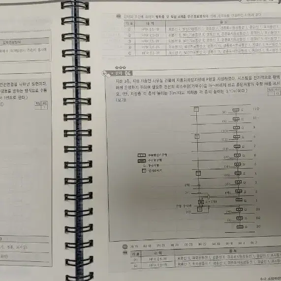 소방설비산업기사(전기).실기 2024.공하성(분철.택배포함2만)