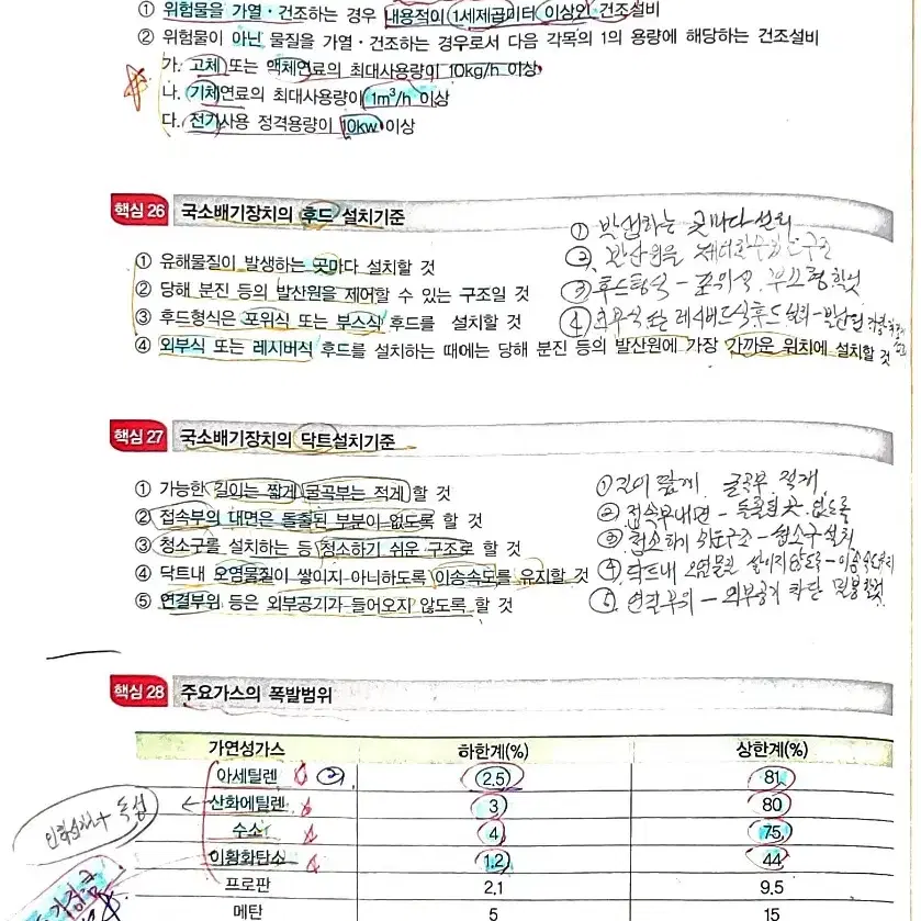 정종대 산업안전기사 4권