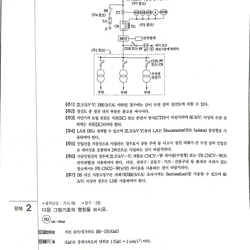 2022 정종대 전기공사기사 기출문제집