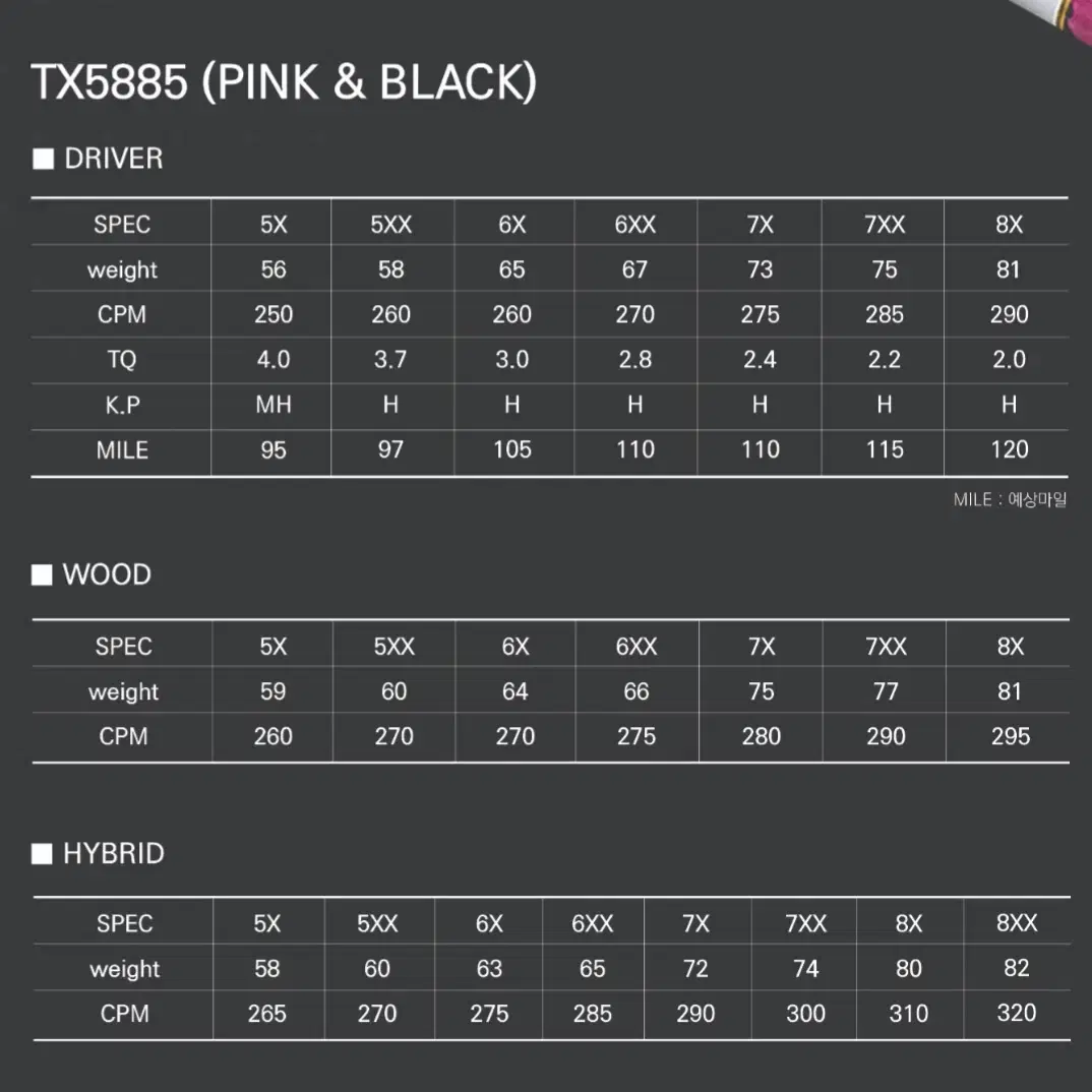 [히터형 비거리 드라이버] 패러다임 9도+오토파워 TX5885