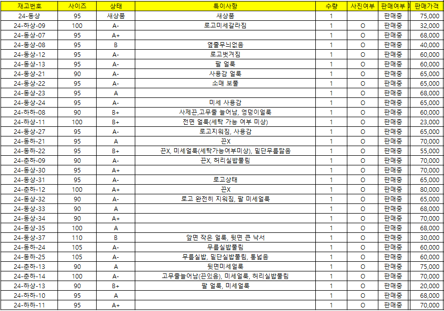 육군 군대 구형 활동복 생활복 짬복 24-하상-13