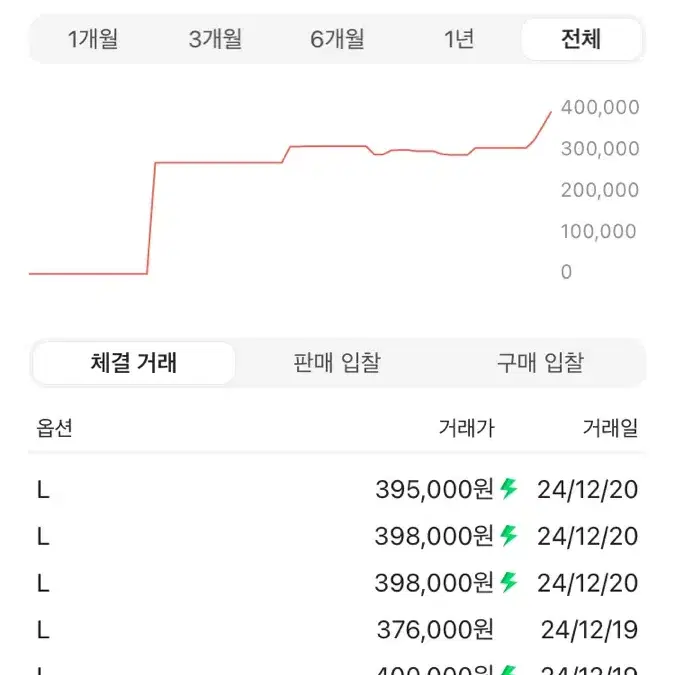 노스페이스 화이트라벨 노벨티 눕시L 새상품 판매합니다.