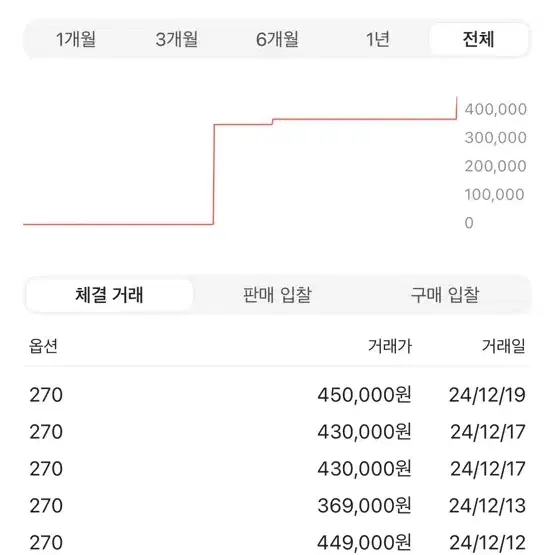 [270] 팀버랜드 x 디스이즈네버댓 헤리티지 고어텍스 목 토