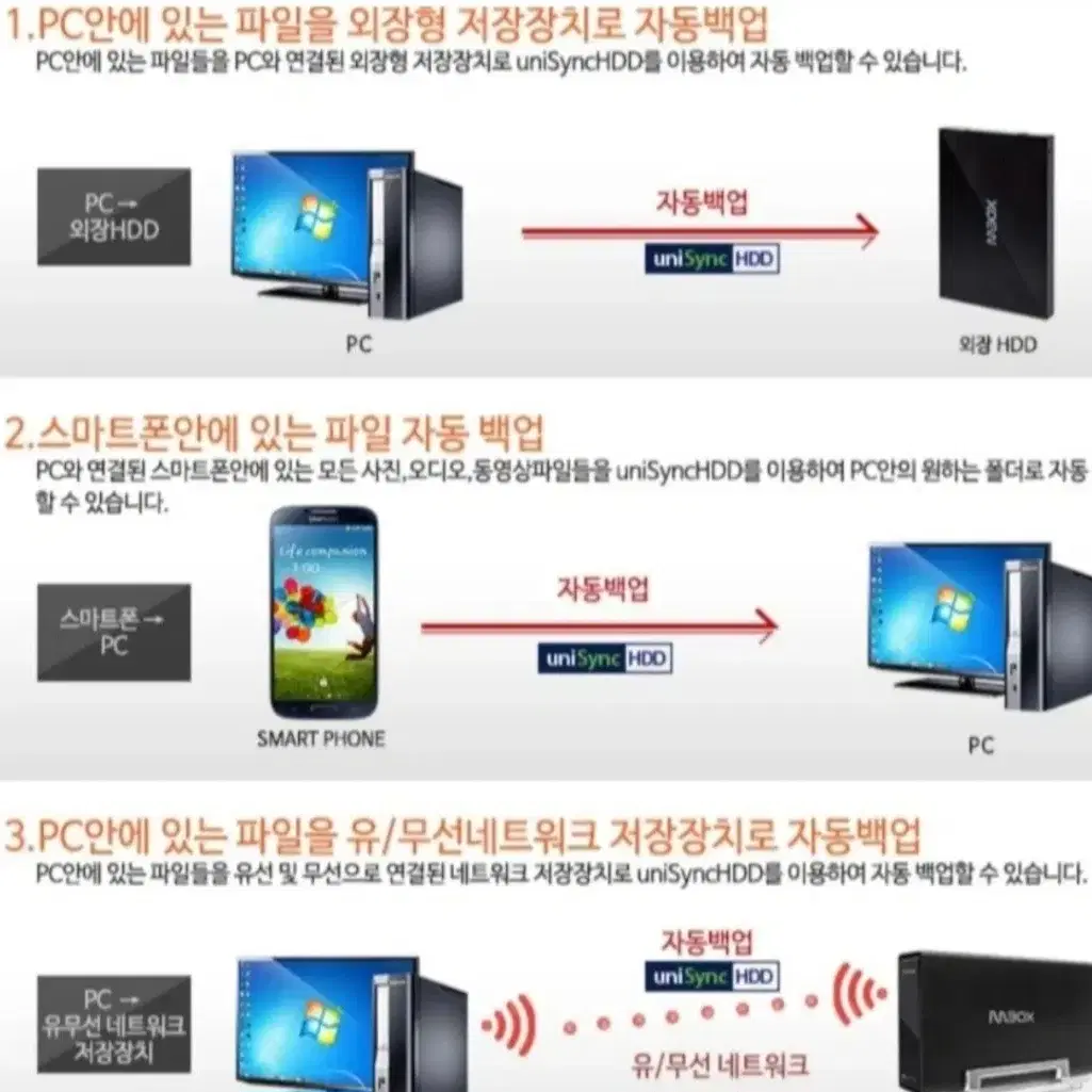 외장하드 1TB 미개봉새제품/외1건