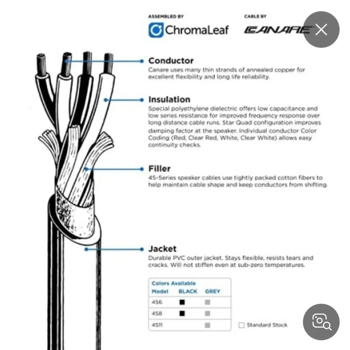 CANARE[4s11] 스피커케이블  3m 1조(배송포함)