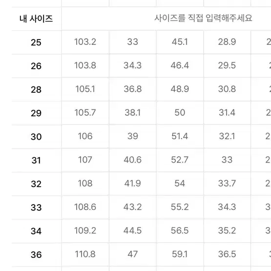 디키즈874 블랙 33사이즈