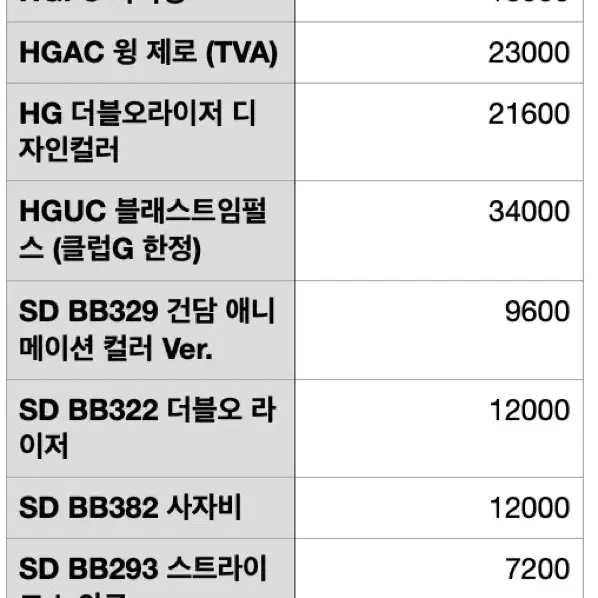 건담 미개봉 몇개 개별 판매합니다