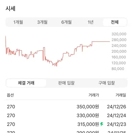 나이키 에어포스 엠부쉬 블루 270