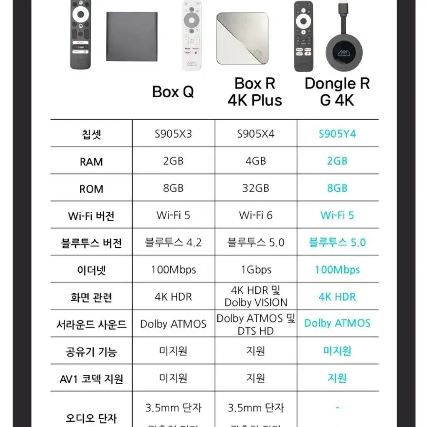 호매틱스 동글 G 4K HDR, OTT, 안드로이드11, 구글TV UI