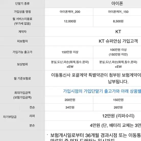 아이폰13프로맥스256G 상태 최상