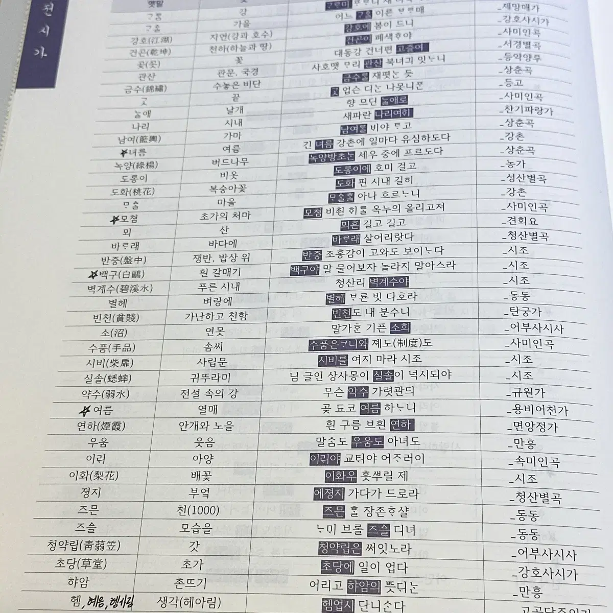 [반택포] 2026 2025 김동욱의 고전시가