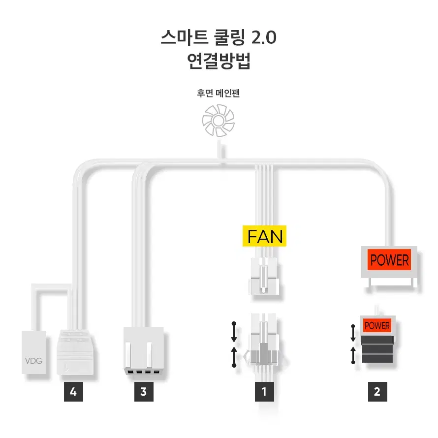 ARGB 4팬 제우스 미들타워 컴퓨터 케이스 화이트