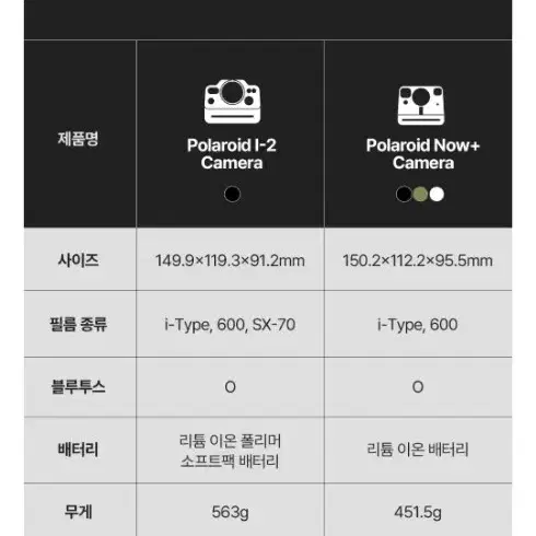 폴라로이드 카메라