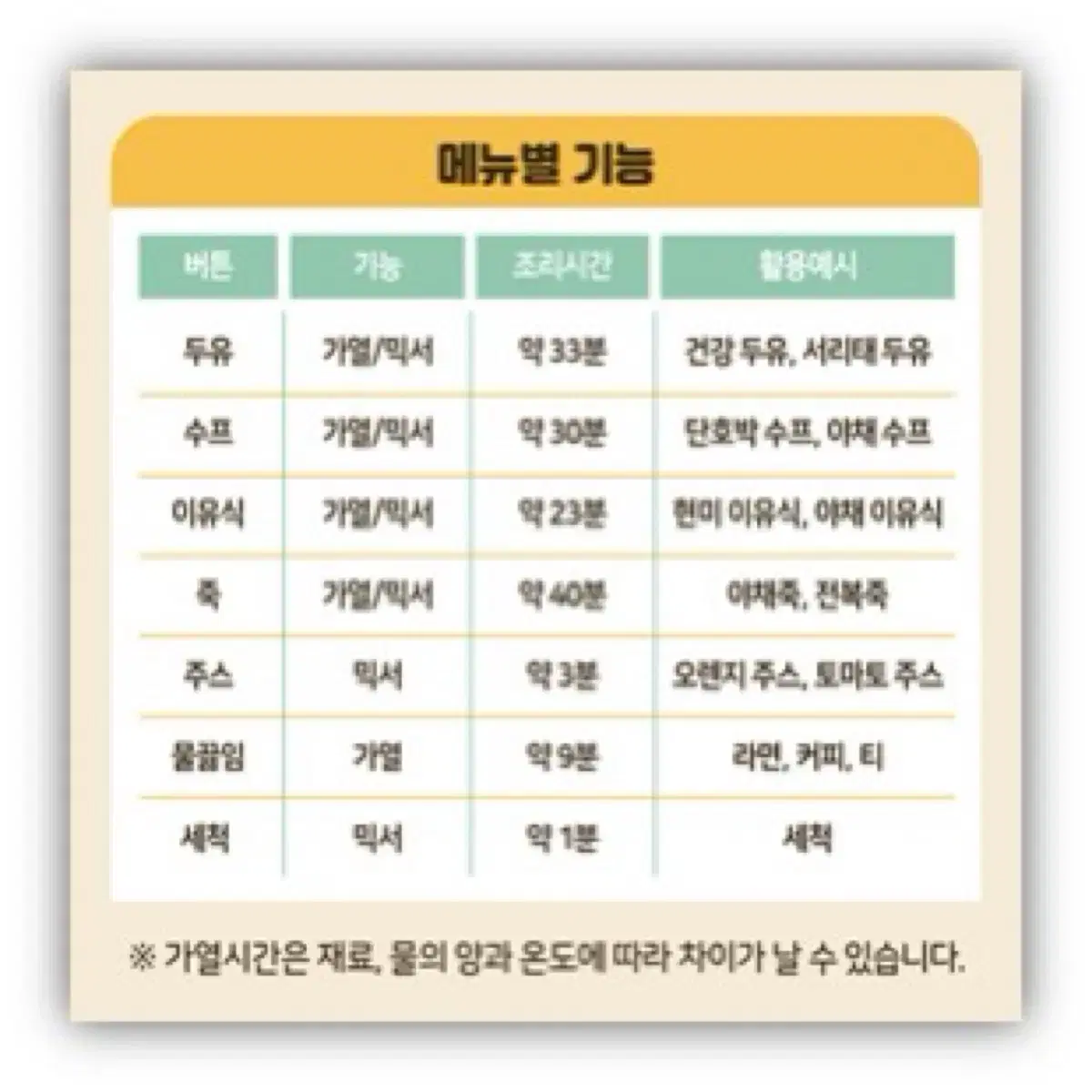 최대용량 간편 두유제조기 (무료배송/새상품)