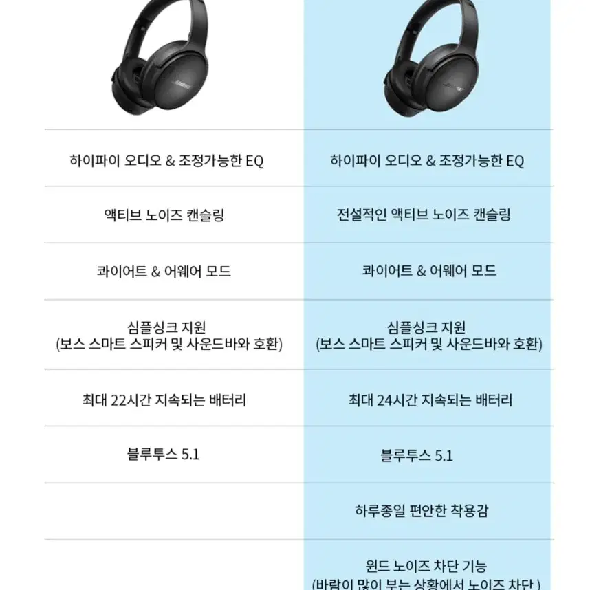 보스 QC 트리플 블랙