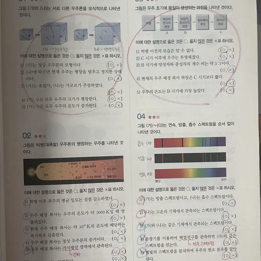 자이스토리 통합과학 고1 문제집