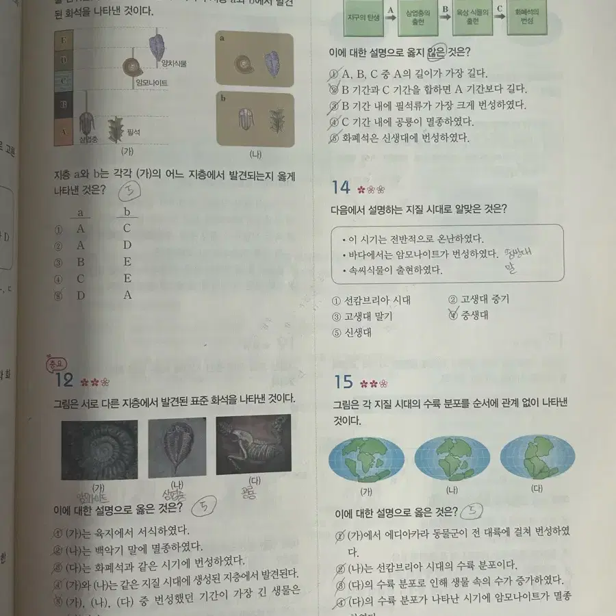 자이스토리 통합과학 고1 문제집