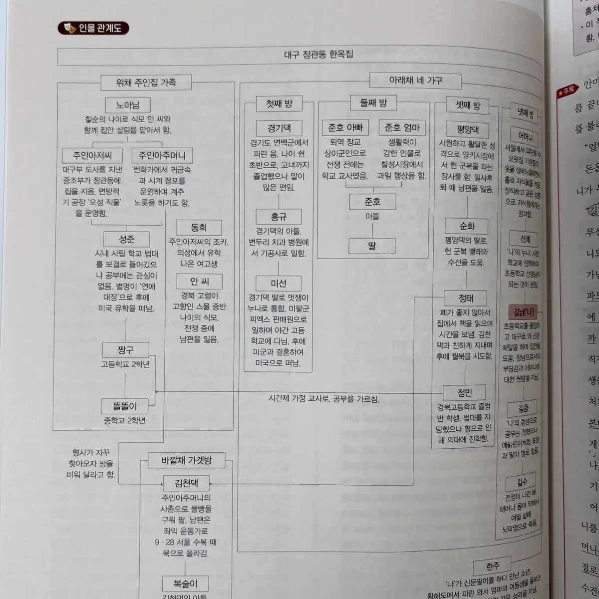 메가스터디 분석노트 시즌1 2025수특 현대문학편+고전문학편 일괄 싸게