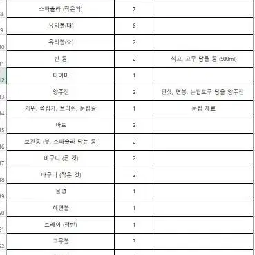 피부미용실기 재료 처분합니다