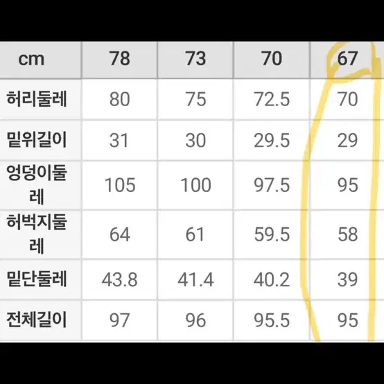 스파오 청바지 진청