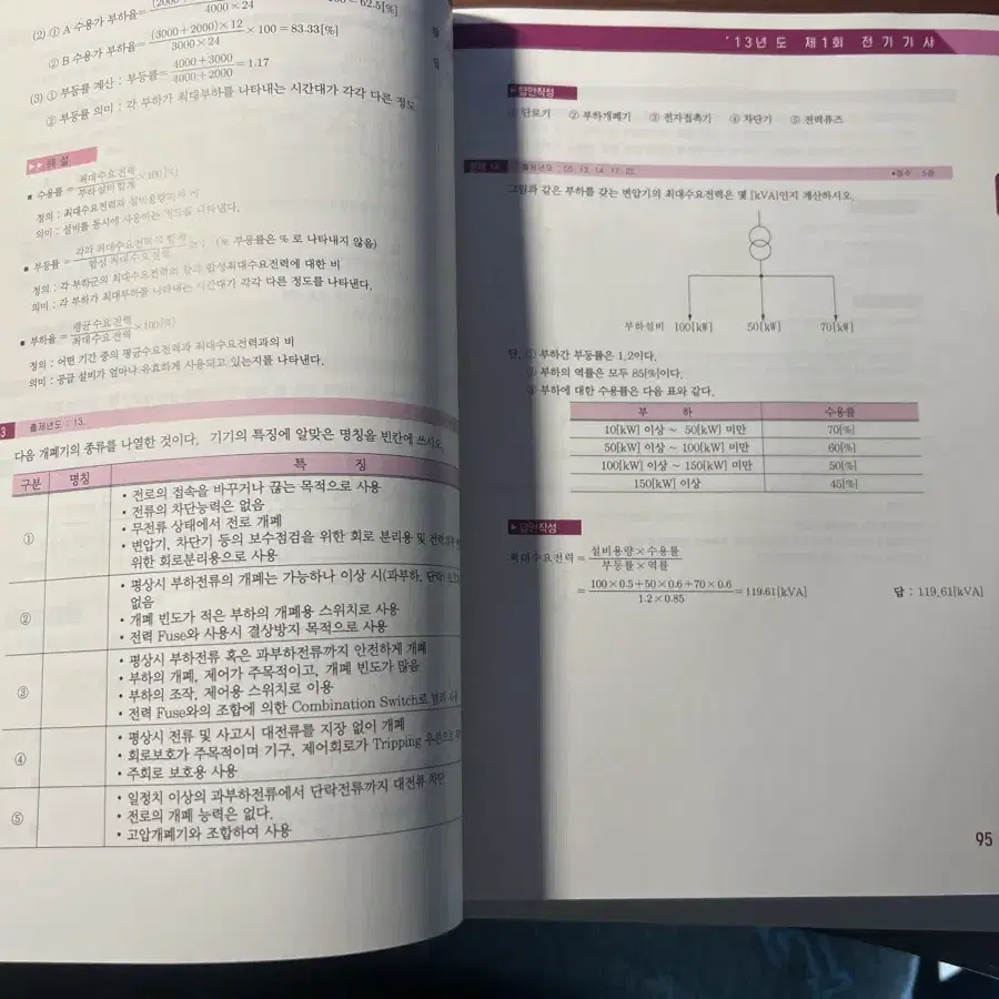 전기기사 실기패키지(이론+기출+포켓요약집+해설usb) 판매합니다.