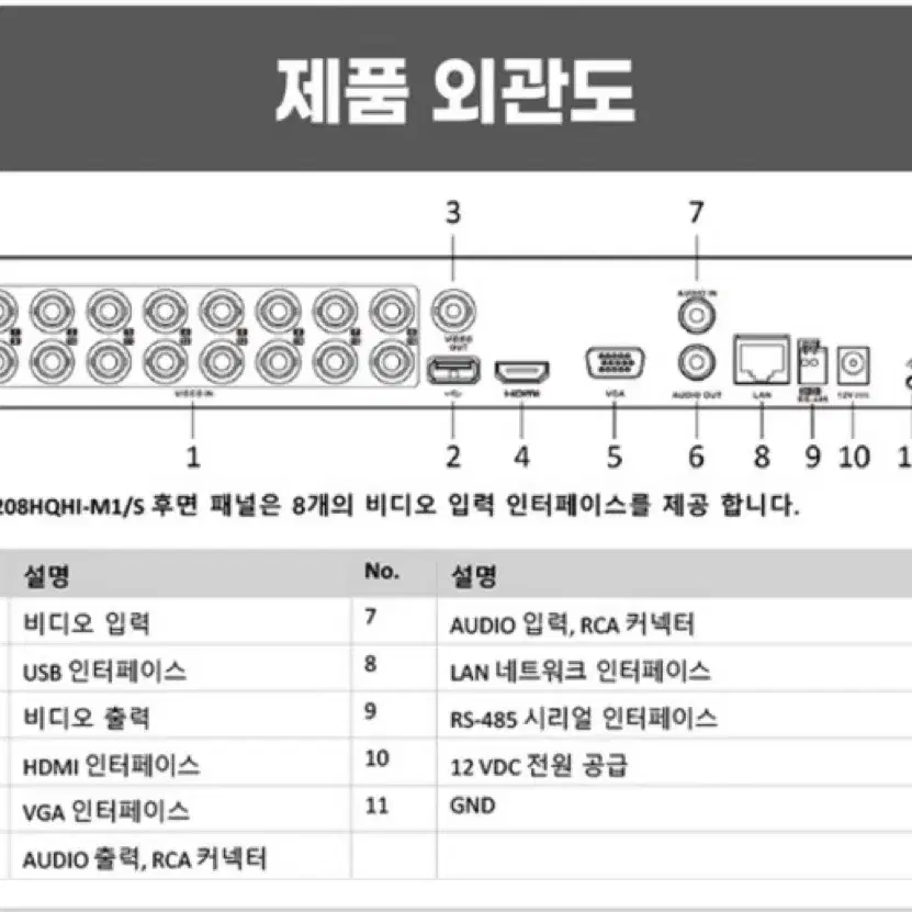 하이크비전 400만화소 8채널 CCTV DVR 녹화기