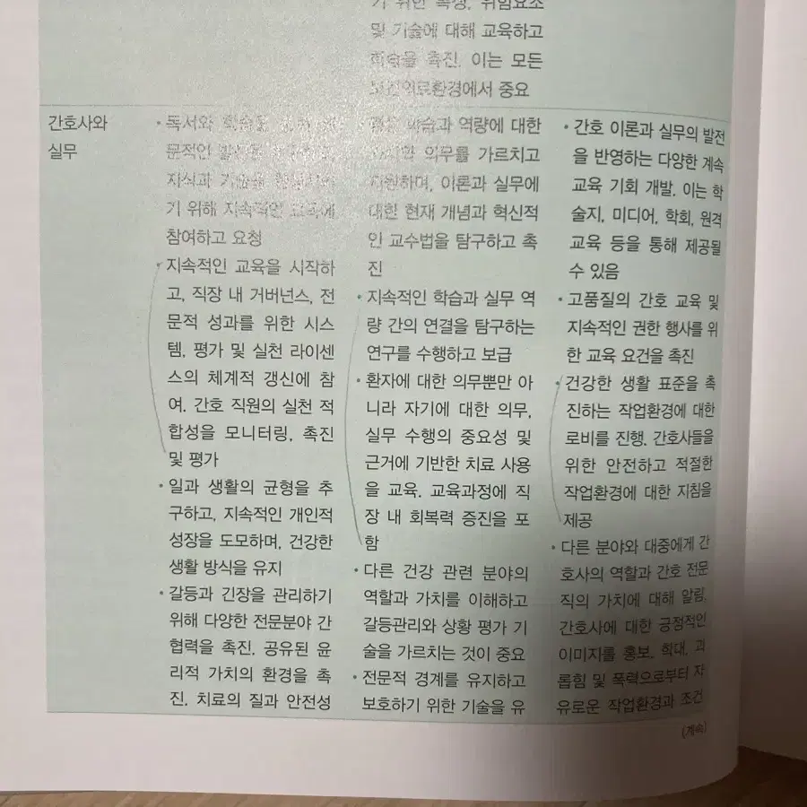 현문사 최신간호윤리학 2판