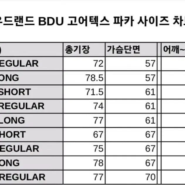 미해병대 우드랜드 마팻 고어텍스 파카(USED)