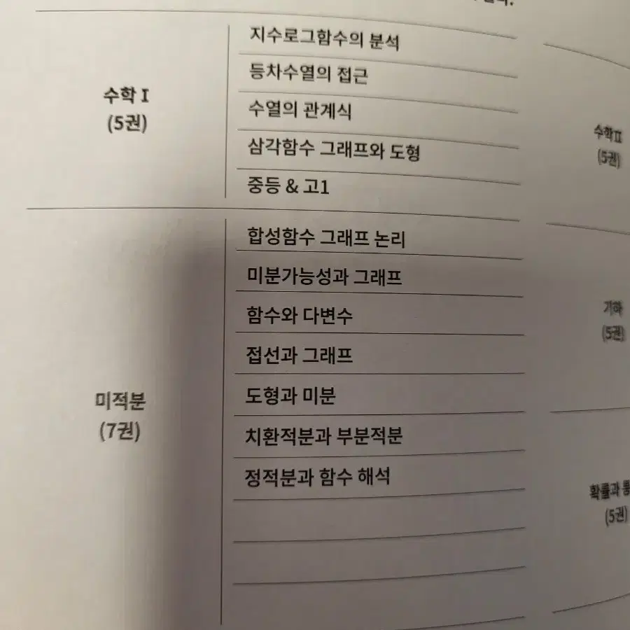 강대 너만키 수1 전권 새책