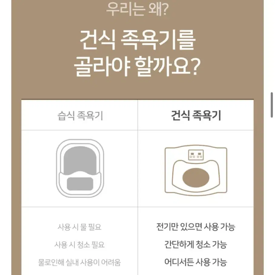 온바디 에코 건식 족욕기 찜질기